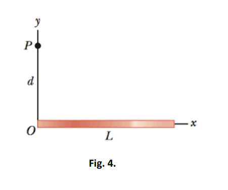 Solved Find the electric field at point P (Fig. 4). | Chegg.com