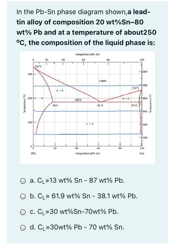 Solved In the Pb-Sn phase diagram shown, a lead- tin alloy | Chegg.com
