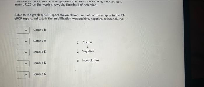 Solved 10 QPCR Report Example 0.75 А B Fluorescence | Chegg.com