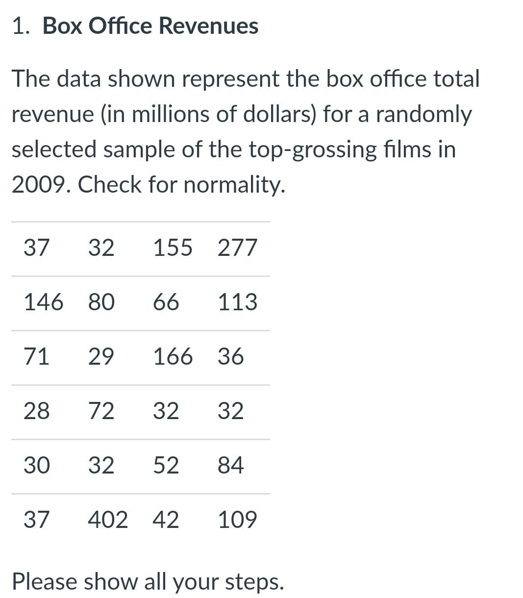 Solved 1. Box Office Revenues The data shown represent the