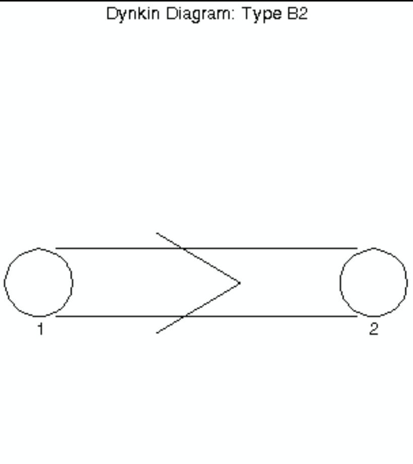 Solved starting with the dynkin diagram B2 above, construct | Chegg.com