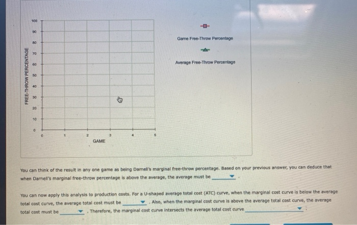 Solved 3. The relationship between marginal and average | Chegg.com