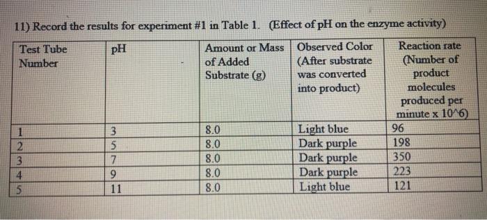 experiment 1 record the following lab results in the table