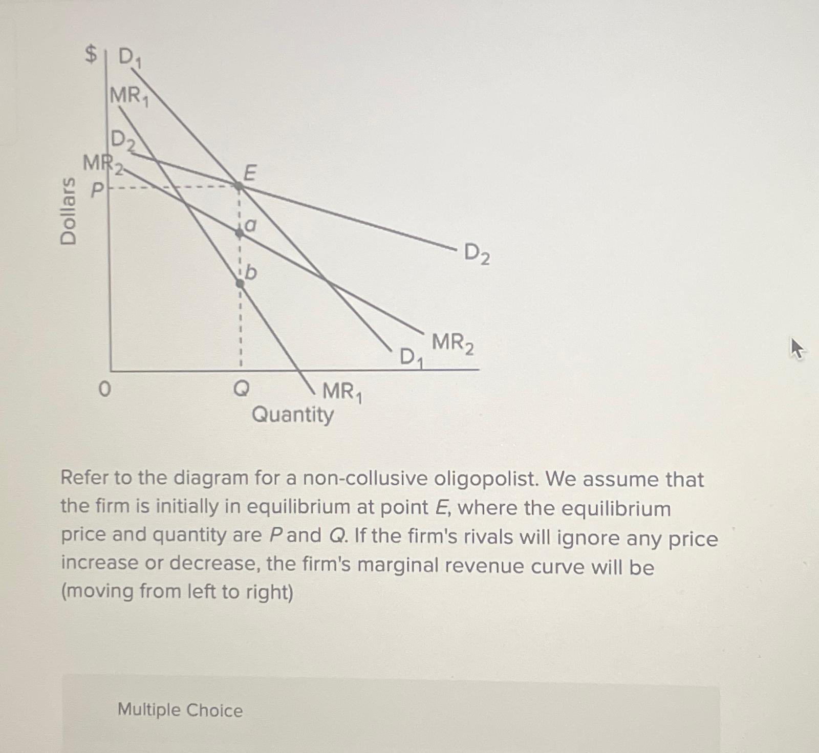 Solved Refer to the diagram for a non-collusive oligopolist. | Chegg.com