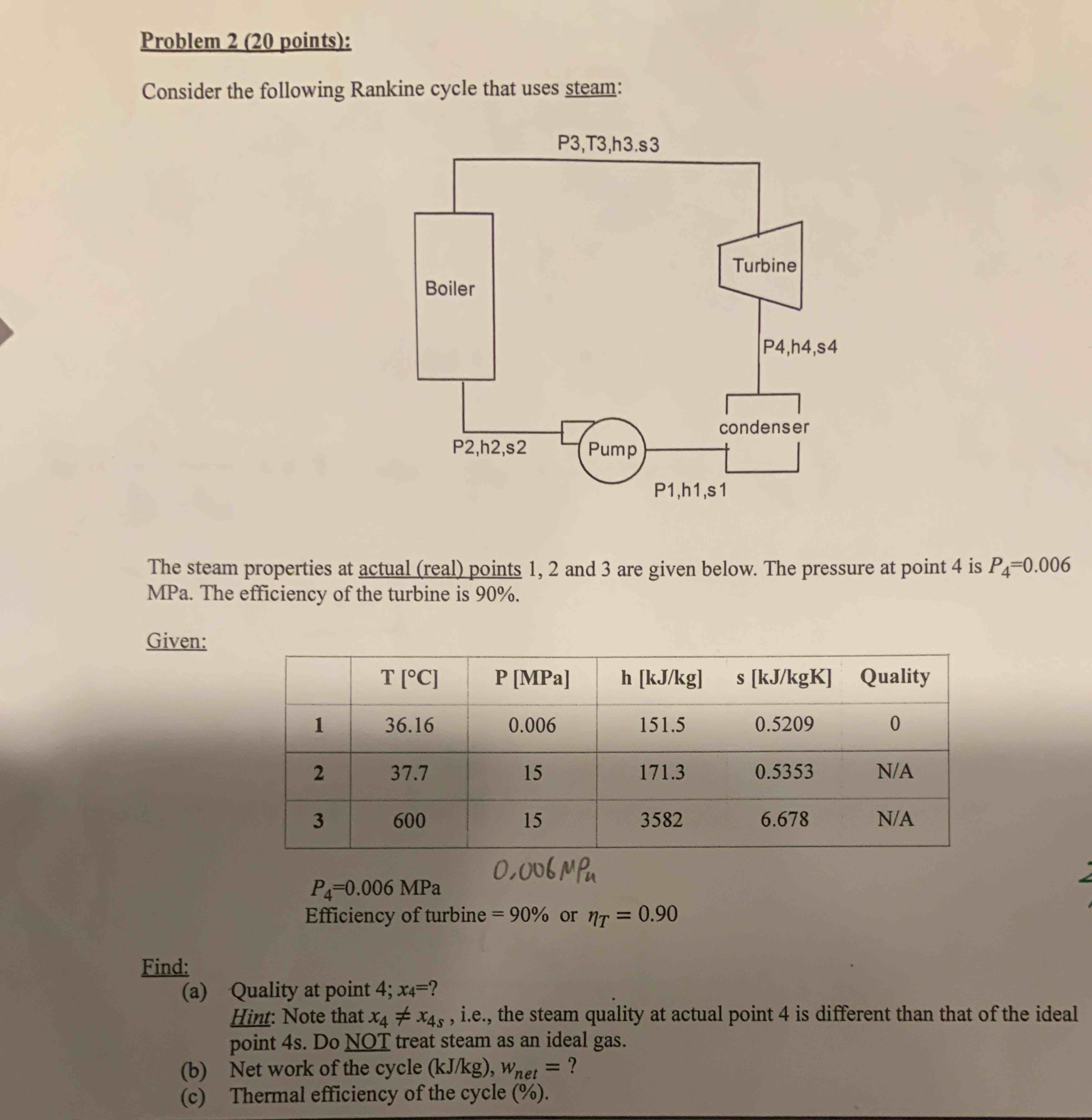 Solved Problem 2 (20 ﻿points):Consider the following Rankine | Chegg.com