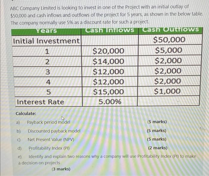 Solved ABC Company Limited is looking to invest in one of | Chegg.com