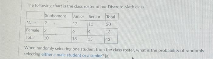 roster form discrete math