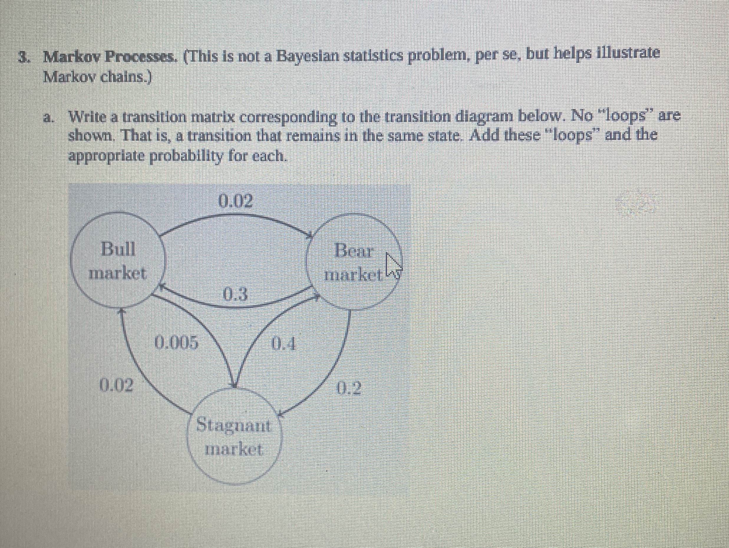 Solved Markov Processes, (This is not a Bayesian statistics | Chegg.com