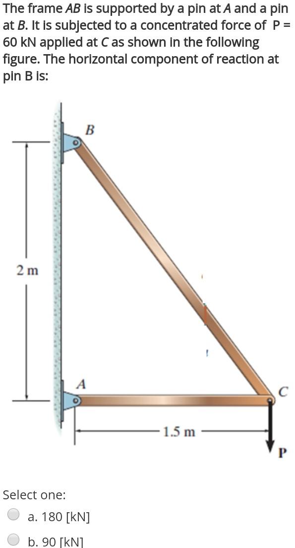 Solved The frame AB is supported by a pin at A and a pin at | Chegg.com