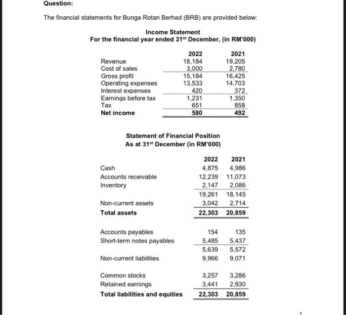 Solved The Financial Statements For Bunga Rotan Berhad (BRB) | Chegg.com