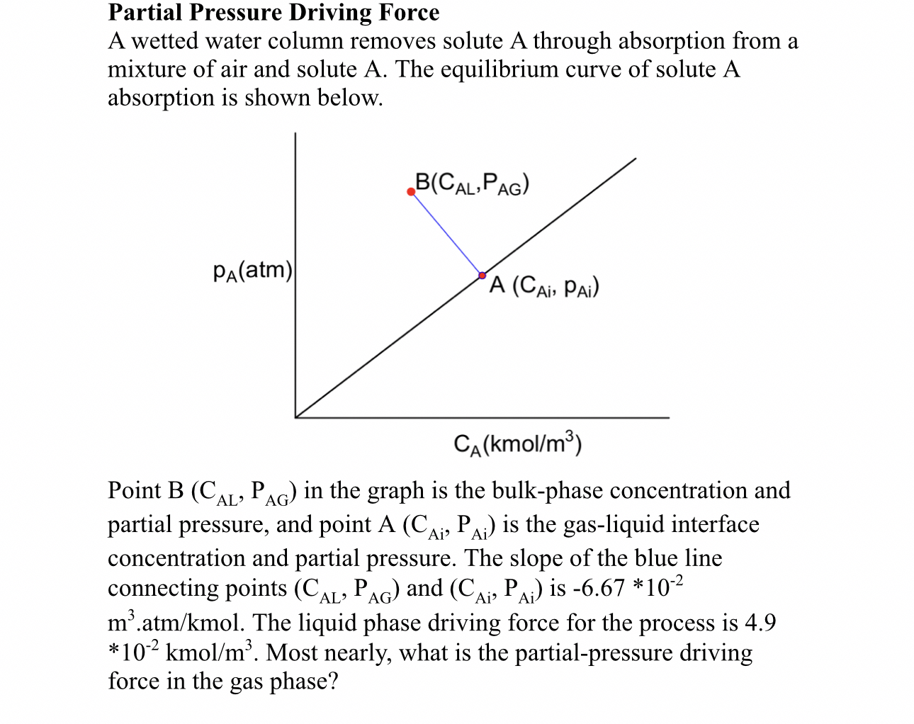 Solved Partial Pressure Driving ForceA wetted water column | Chegg.com