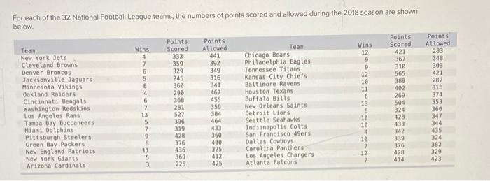 OptaSTATS on X: The @Eagles have 5 wins over the Redskins on #MNF since  2000, tied for the most wins of any matchup since then (also Dallas vs  Washington & New Orleans