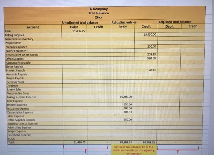 Solved A Company Trial Balance Unadjusted trial balance | Chegg.com