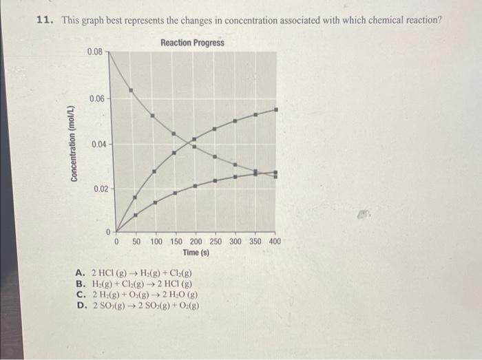 Solved 11. This graph best represents the changes in | Chegg.com