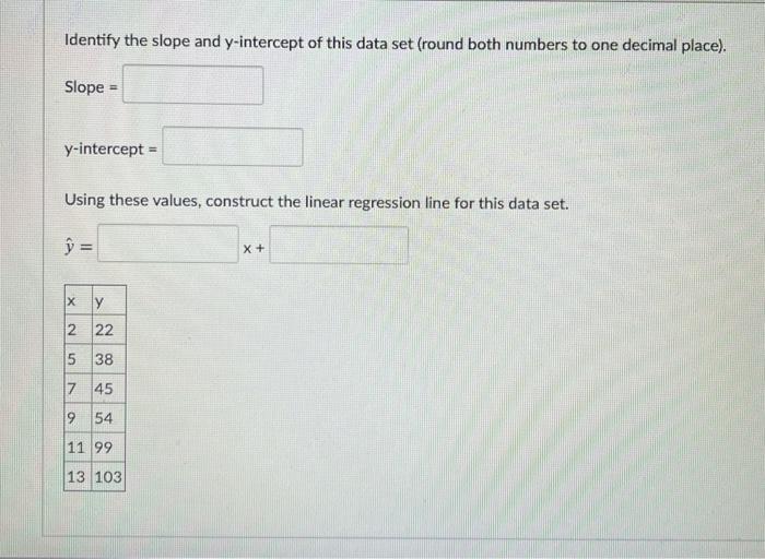 Solved Identify the slope and y-intercept of this data set | Chegg.com
