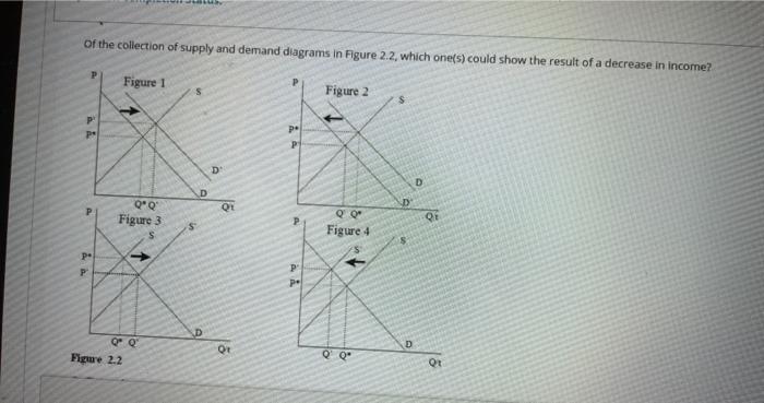 Solved of the collection of supply and demand diagrams in | Chegg.com