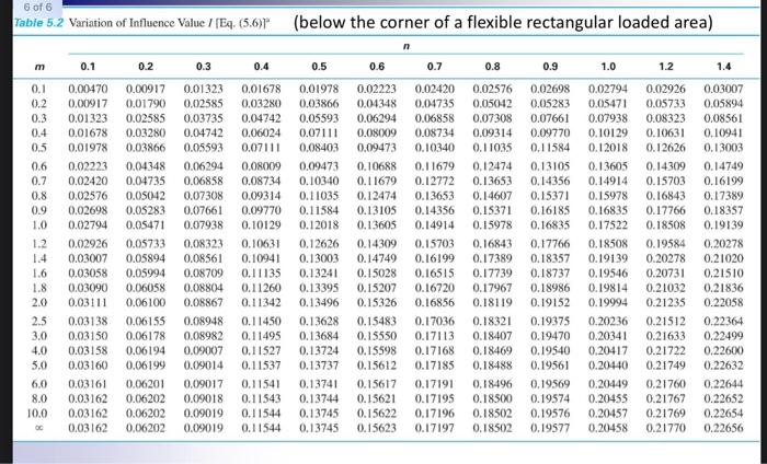 Solved A mat foundation is shown in the figure. If it can be | Chegg.com