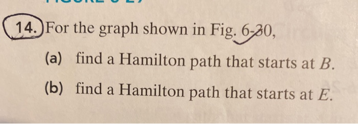 Solved (14. For the graph shown in Fig. 6-30, (a) find a | Chegg.com
