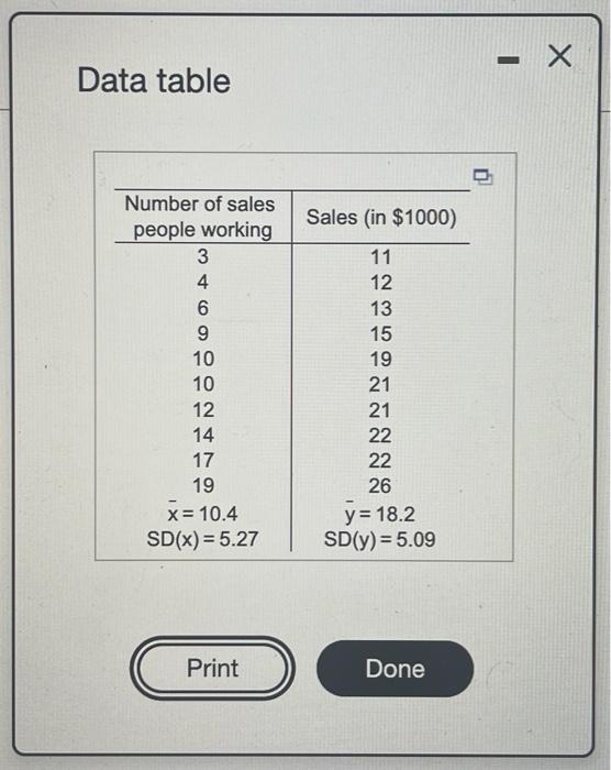 solved-data-from-a-small-bookstore-are-shown-in-the-chegg