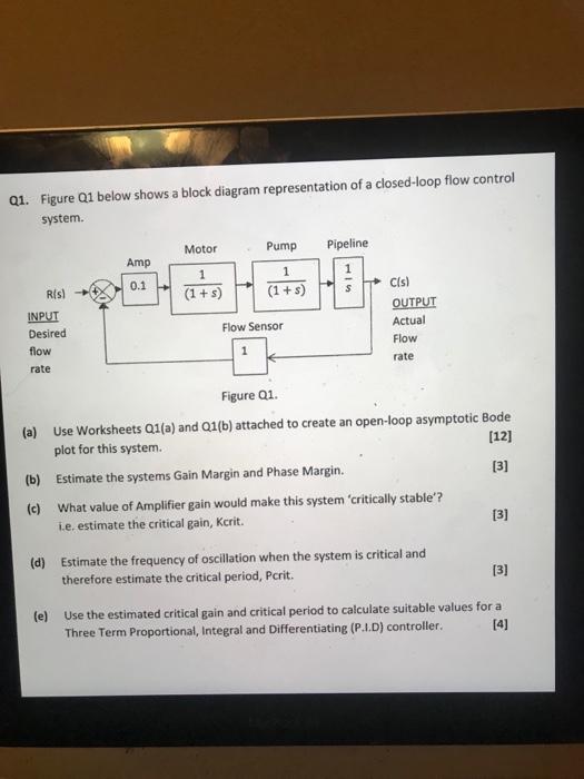 Solved Q1. Figure Q1 below shows a block diagram | Chegg.com
