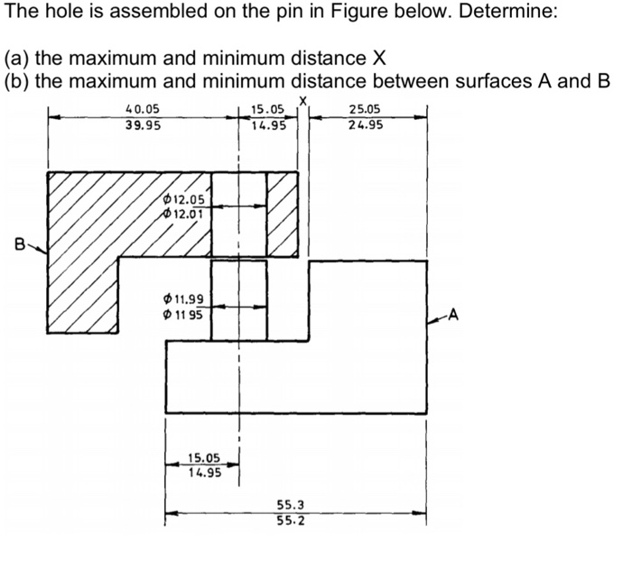 Solved The hole is assembled on the pin in Figure below.