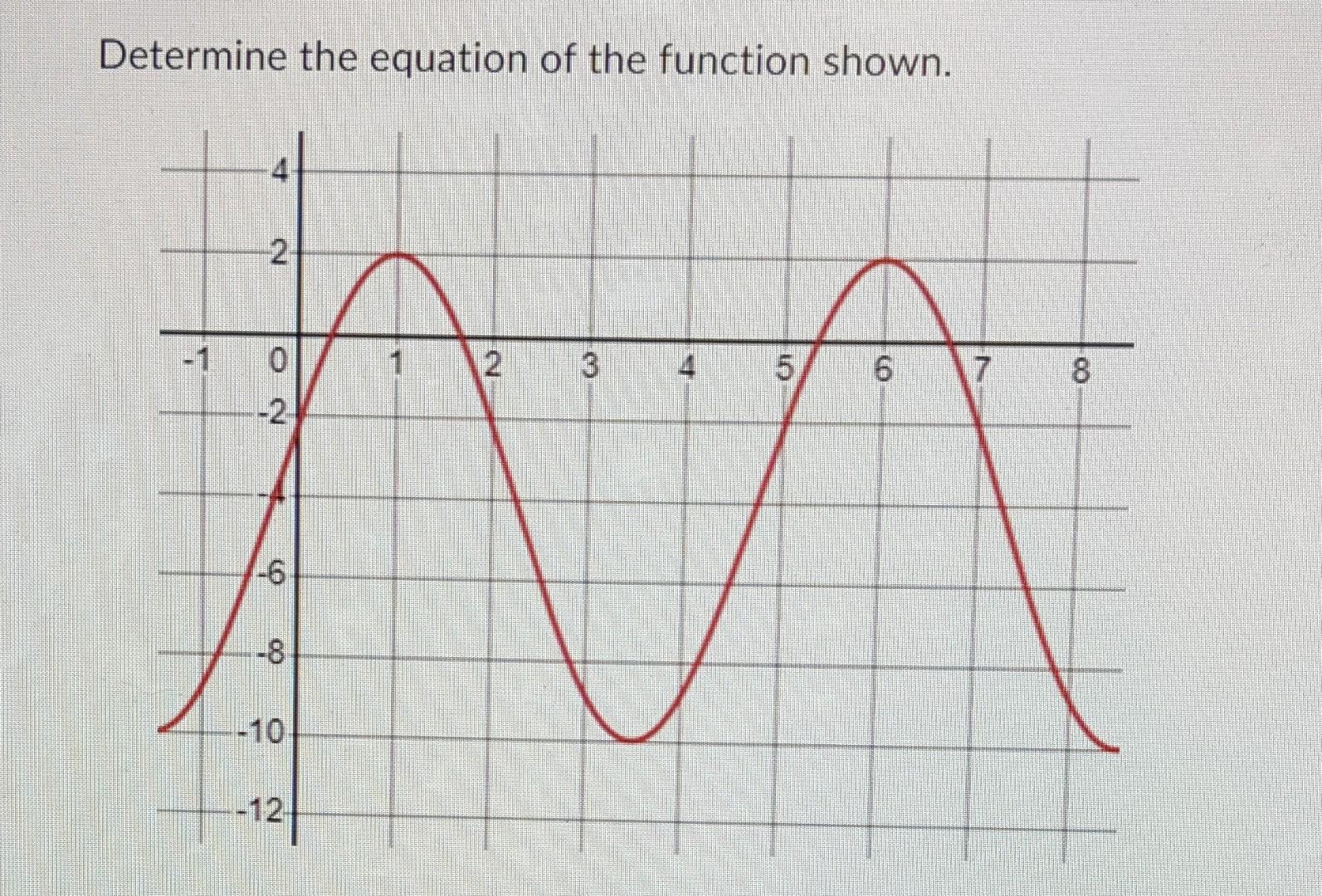 solved-determine-the-equation-of-the-function-shown-chegg