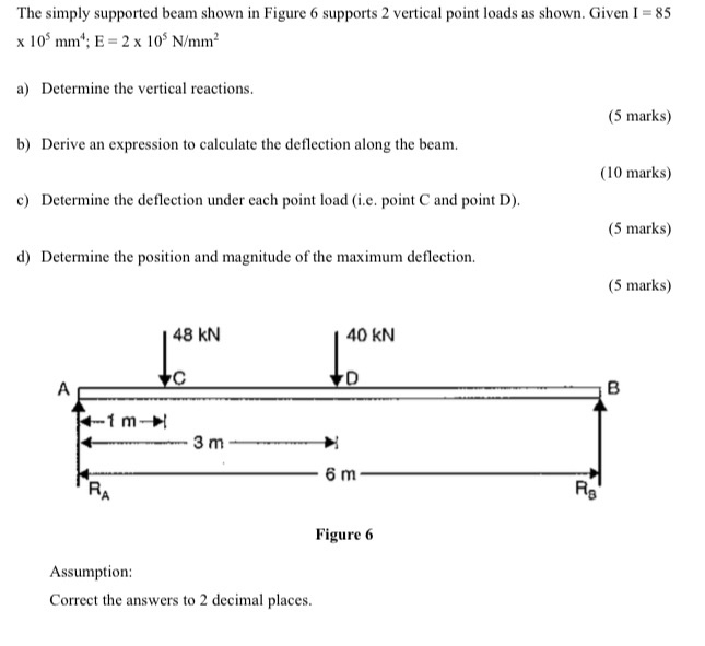 Solved The simply supported beam shown in Figure 6 supports | Chegg.com