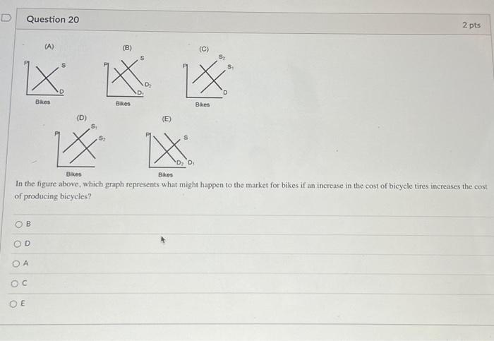 Solved (A) (R) (E) In the figure above, which graph | Chegg.com