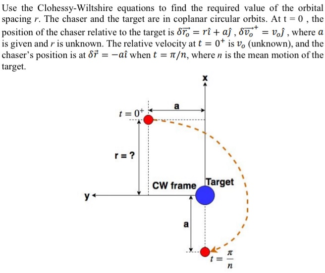 Solved Use the Clohessy-Wiltshire equations to find the | Chegg.com