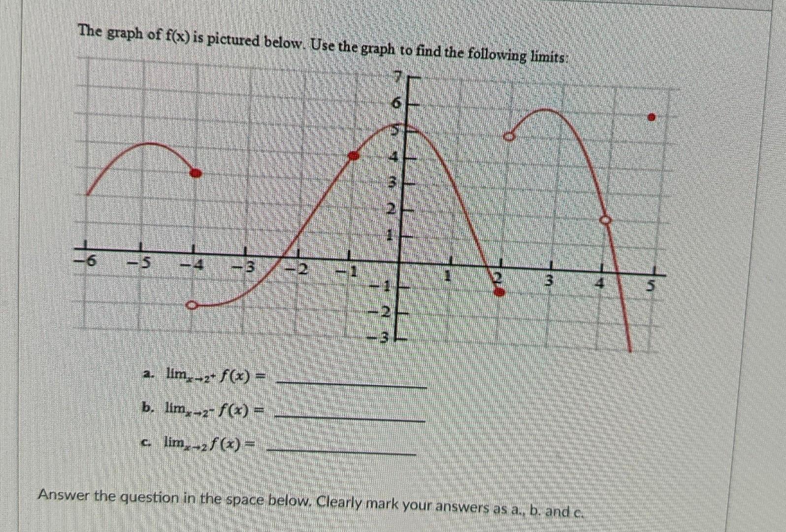 Solved The graph of f(x) is pictured below. Use the graph to | Chegg.com