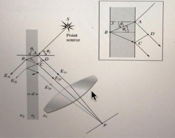 Solved Problem 1 Consider a point source located in a | Chegg.com