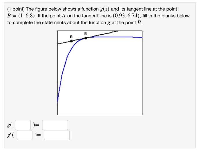 Solved (1 point) The figure below shows a function g(x) and | Chegg.com
