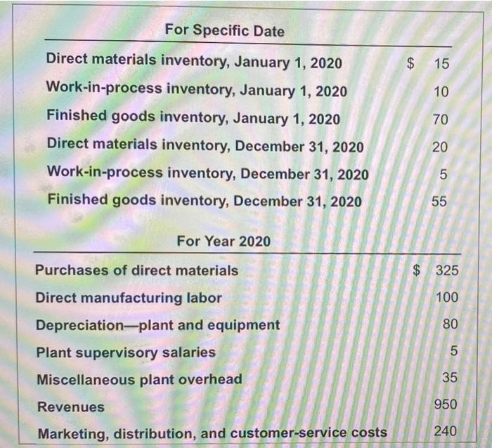 Solved For Specific Date $ 15 10 70 Direct materials | Chegg.com