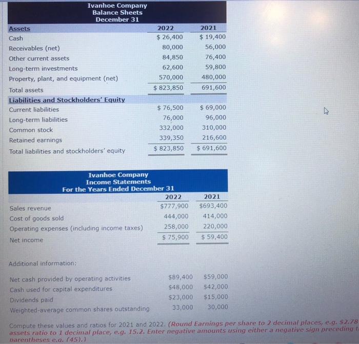 Solved Ivanhoe Company Balance Sheets December 31 Assets | Chegg.com