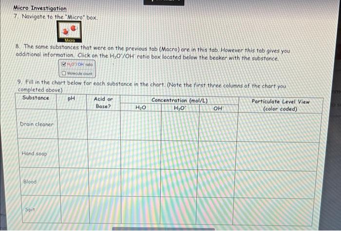 Solved This Is For The PH Scale Virtual Lab On PhET. Please | Chegg.com