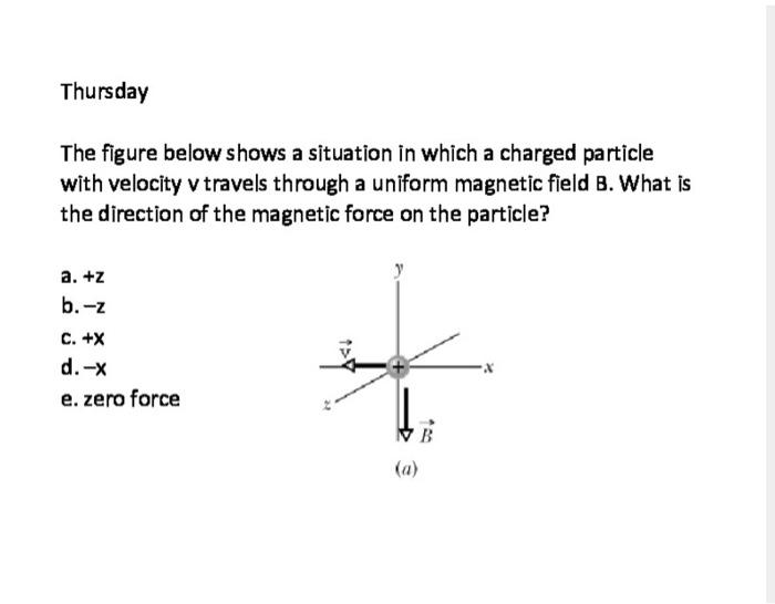 Solved The figure below shows a situation in which a charged | Chegg.com