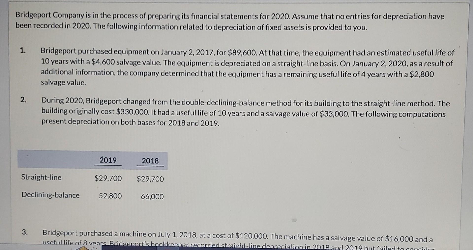 Solved Bridgeport Company is in the process of preparing its