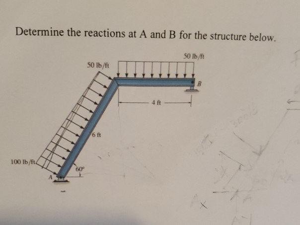 Solved Determine the reactions at A and B for the structure | Chegg.com