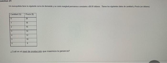 Un monopolista tiene la siguiente curva de demanda y sa costo marginal permanece constante a 58,00 dólares. Tienes los siguie