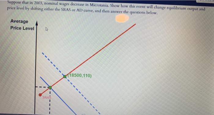 Suppose that in 2003, nominal wages decrease in | Chegg.com