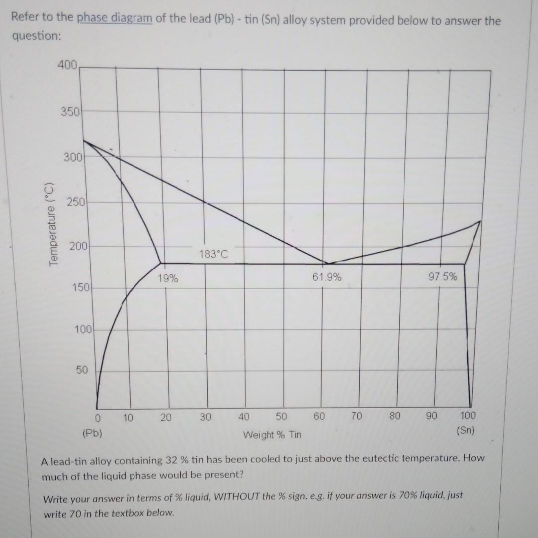 Solved Refer to the phase diagram of the lead (Pb) - tin | Chegg.com