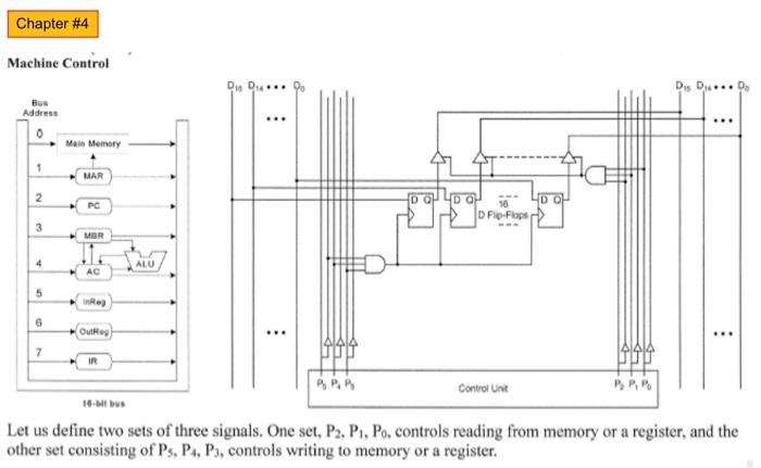 Solved Let us define two sets of three signals. One set, | Chegg.com