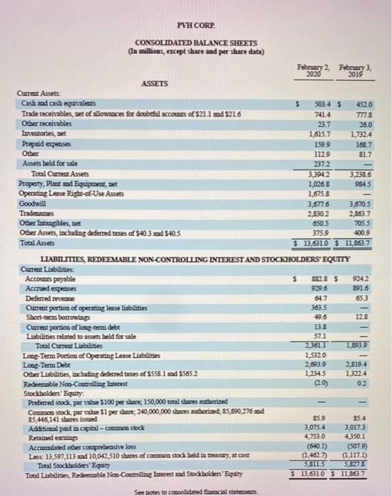 Solved Calculate the Debt Ratio and Debt to Equity Ratio for