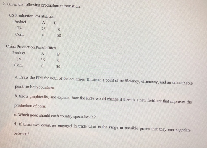 Solved Draw The Ppf For Both Of The Countriesillustrate A 5609