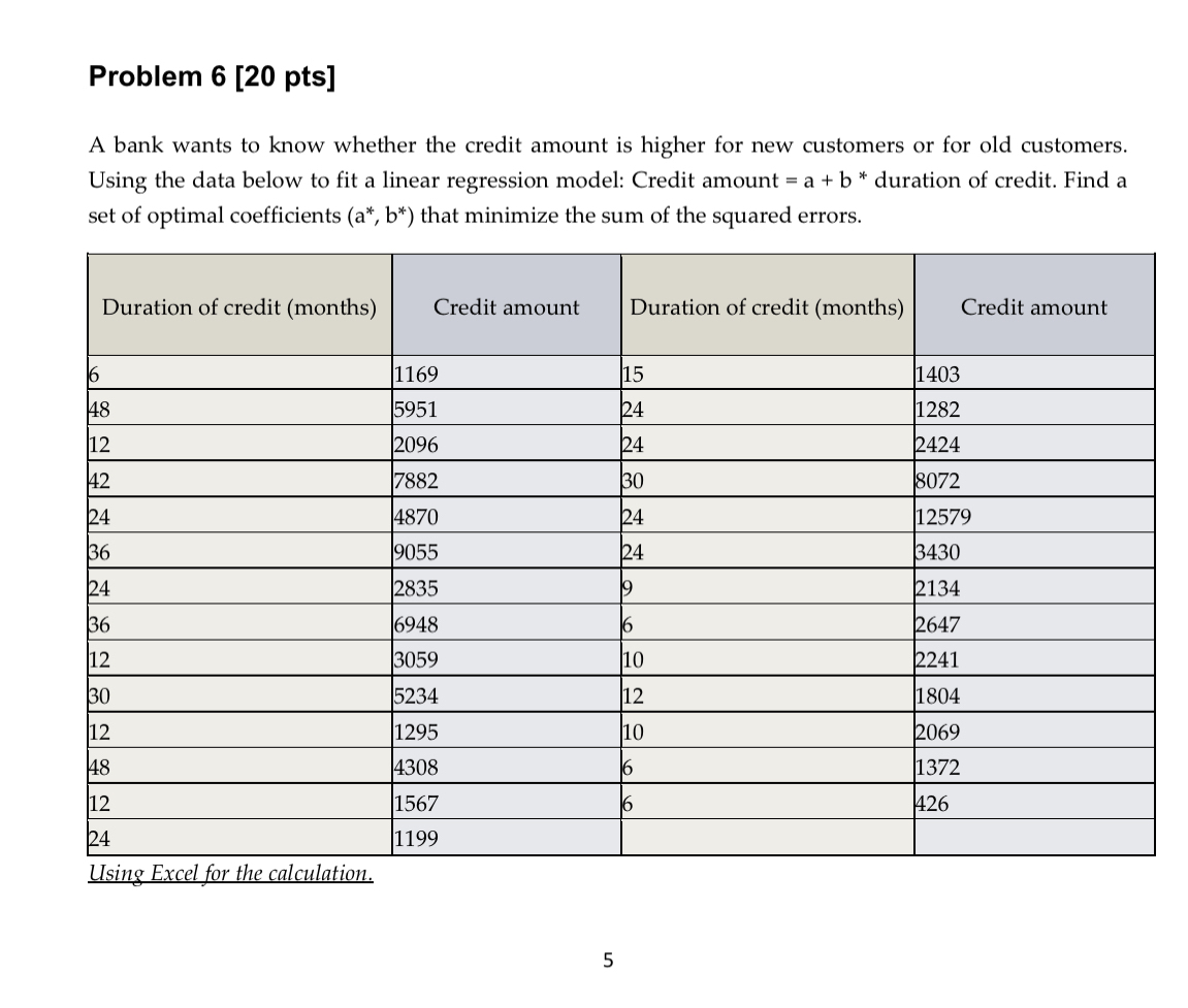 Solved Problem 6 [20 ﻿pts]A bank wants to know whether the | Chegg.com