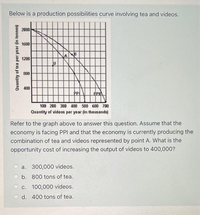 Solved Below is a production possibilities curve involving | Chegg.com