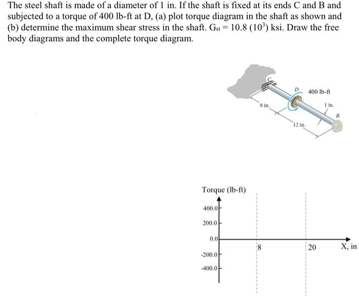 Solved The steel shaft is made of a diameter of 1 in. If the | Chegg.com