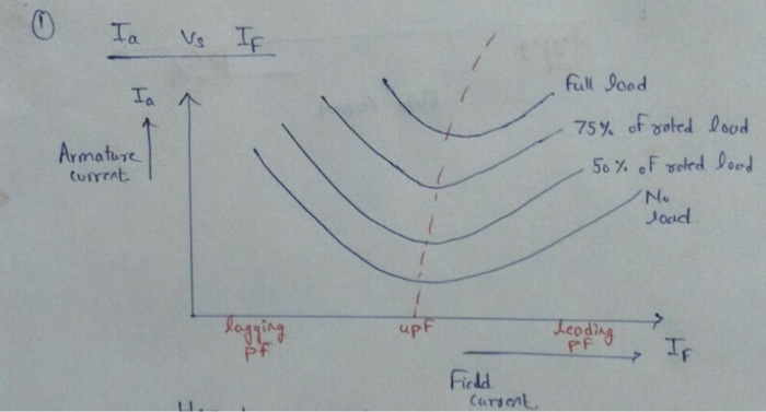 Solved ONLY USE MATLAB TO PLOT THESE PARAMETERS. Use the | Chegg.com