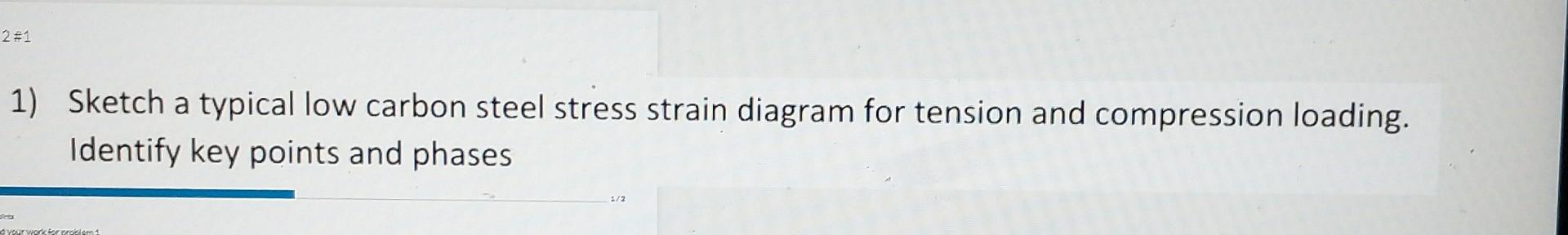 Solved 1) Sketch a typical low carbon steel stress strain | Chegg.com