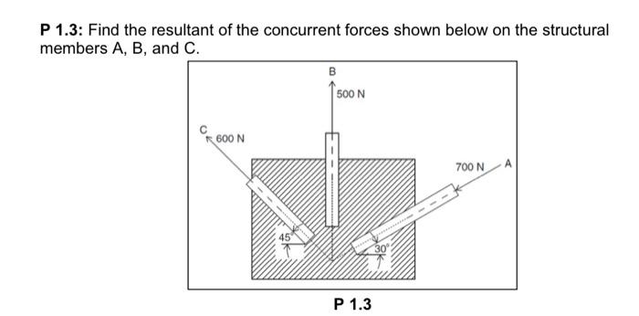 Solved P 1.3: Find the resultant of the concurrent forces | Chegg.com